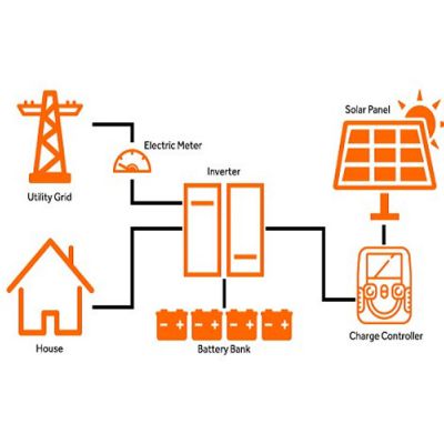 Hệ thống điện năng lượng mặt trời Hybrid
